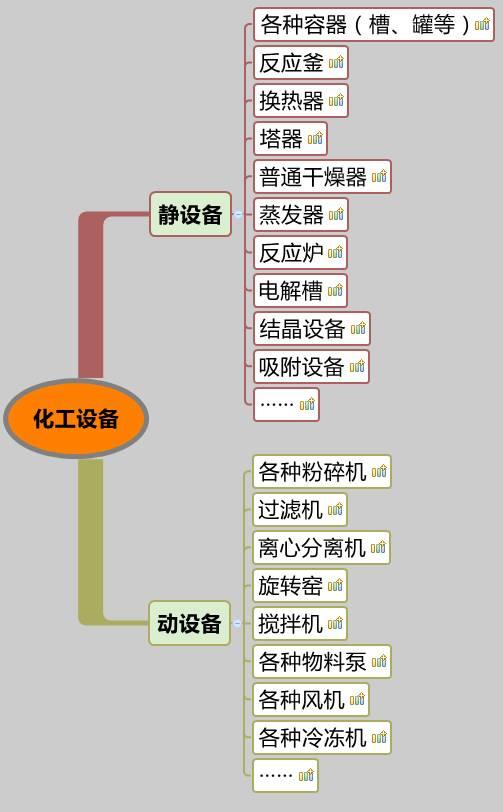 你沒看錯，就是20類化工設(shè)備大匯總，認(rèn)清化工人自家的設(shè)備。 （附送2016中國化工裝備制造業(yè)50強(qiáng)企業(yè)排行榜）